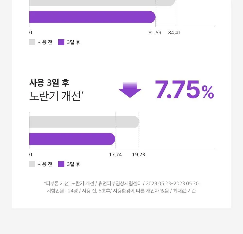 [포켓몬 에디션/잡티미백]성분에디터 머루포도 비타씨 다크 스팟 앰플 40ml 더블기획* 상세페이지 34